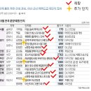 아산탕정더드림센타
