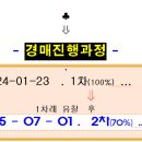 월곶풍림2차아파트(월곶2차풍림아이원) 이미지