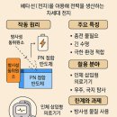 베타기술