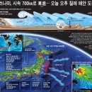 동진에너지 - 서산시 고북1로 99 | 동진에너지