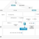 인천서구 배드민턴장 문의합니다 이미지