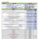 ◆［공지］2024년 1학기 경기지역대학(수원) 출석수업 일정 및 안내◆(수정 240126) 이미지