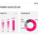데이원