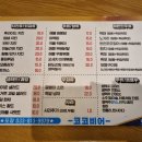 코코비어 네이버블로그