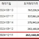 봉곡동238 이미지