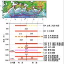 일본에 거대 대지진이 몰려오고 있다(일본 노토반도대지진이 난카이트라프 거대 지진의 전조 증세) 이미지