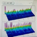 이룸심리상담연구소 | 여의도심리상담 한국NLP심리상담연구소 뇌파 데이터 기반 상담 후기