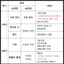일품수학.삼성영어학원 네이버블로그