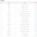 주택복권사랑방 이미지