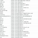Xcorp2 네이버블로그