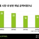 화장품방문판매 한국경제