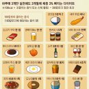 Calorie management 이미지