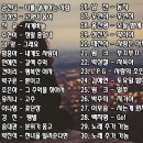 4.추억의 히트 가요 -04- =01.나를 살게하는 사람(금잔디)~28.Go!(백지영) 이미지