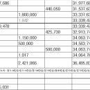 2014년 재종형제 통장사본 정산내용 포함 등재 이미지