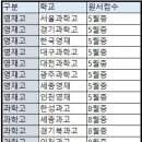에듀케이EVS수학영재 | 과학과와 영재고의 차이
