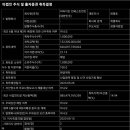 비라이트인베스트먼트