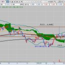 엘에스정보기술(주) 이미지