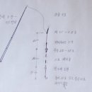 갈치낚시 채비 이미지