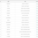 GS25녹천본점 이미지