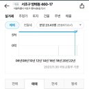 청두곶8길 13-1_ 이미지