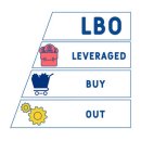 LBO(leveraged buyout, 차입매수) 이미지