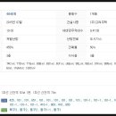 세명이비인후과의원 이미지