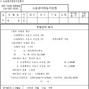 부동산 상식 - 나홀로 등기, 셀프등기 요령 이미지