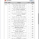 어상천우체국 이미지