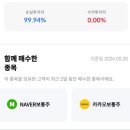 역대급 불장인 와중에 혼자 대패빔 맞은 종목.jpg 이미지