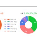 가양7종합사회복지관 이미지