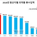 화이투벤·알보칠 대신 펜싹·오라칠...의약계로 번진 불매운동 이미지