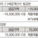 수정세금계산서 발급 시 마이너스인 경우와 아닌 경우의 차이가 궁금합니다.. 이미지