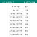 반포 원베일리 아파트 이미지