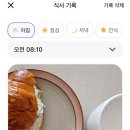 백승태한의원 | 린 다이어트(fear.백승태한의원) 4일차 후기