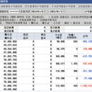 에스지테크널러지 네이버블로그
