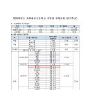 2020학년도 계원예술고등학교 음악과 입시 요강(플루트) 이미지