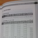 지역난방설비 유지관리(기계실관리-11)(차압유량조절밸브관리9=PDCV) 이미지