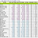 (주)삼호시스템 이미지