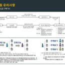 💎마감임박!!!!![전매가능]강남하이엔드 최초 8억대 분양가 테헤란로 최초 하이엔드오피스텔 '더포엠역삼'💎 이미지