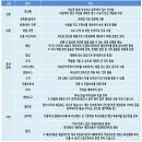 2023년 몽골 체체궁산트레킹및해외여행 (5월31일~6월4일) 이미지