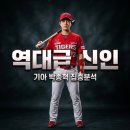 거포2 | 기아 박종혁, 외모보다 무서운 거포 본능? 2026 퓨처스 올스타 선정 이유