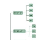 장가네한식뷔페 이미지