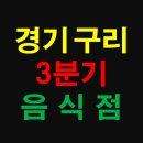 경기도 구리시 상가 정보 - 2020년 3분기에 창업한 예비 맛집 상가 현황