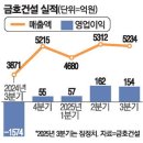 투데이부동산뉴스-11~12 이미지