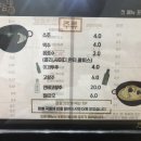 열정짬뽕 - 순천시 장선배기길 7 | 열정짬뽕