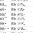 에스탑치과의원 이미지