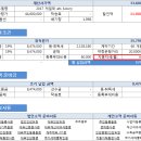 2017 캐딜락 ATS 럭셔리 11월 월 말 프로모션 할인 일천일백만원 자동차리스 견적서 미리보기 제공 이미지