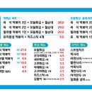 릴라별