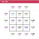 H-011 | [04/16] KIA : 키움 후기 - 카스트로의 한 방, 홍민규의 커맨드