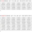 20년 3회 신재생에너지발전설비 기사/산업기사 실기 합격자 이미지